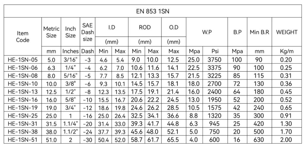 hydraulic hose spec chart